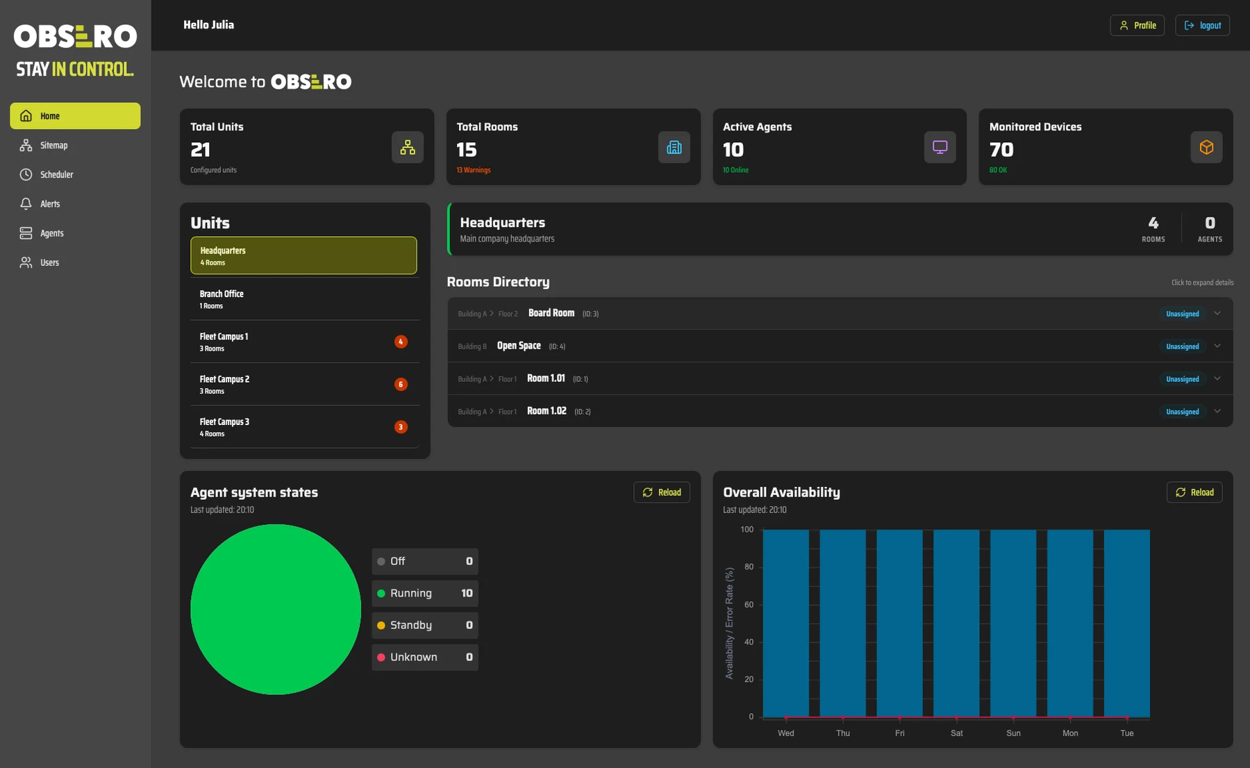 Global view in the Obsero Management Platform